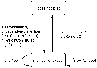Description of Figure 1-3 follows