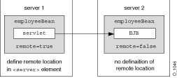 Description of Figure 29-1 follows