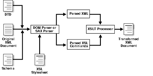 Description of Figure 3-1 follows