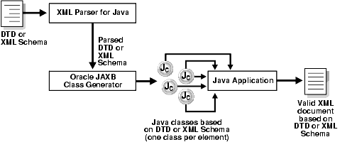 Description of Figure 1-3 follows