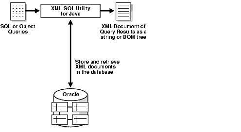 Description of Figure 1-5 follows