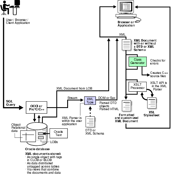 Description of Figure 1-8 follows