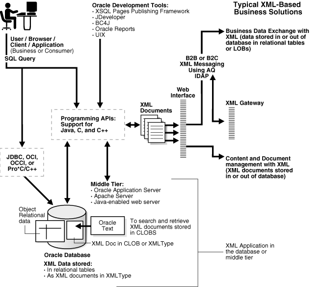 Description of Figure 1-9 follows