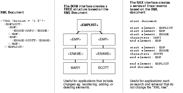 Description of Figure 3-3 follows Description of Figure 3-3 follows