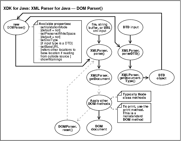 Description of Figure 3-4 follows Description of Figure 3-4 follows