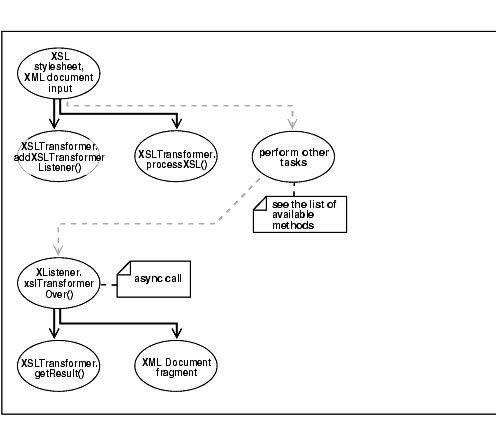 Description of Figure 10-2 follows