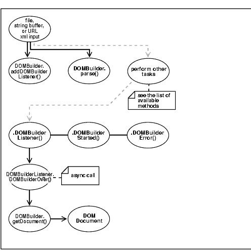 Description of Figure 10-1 follows