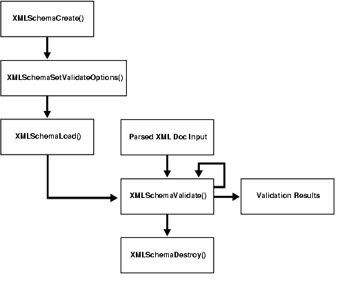 Description of Figure 16-1 follows