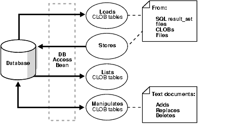 Description of Figure 10-3 follows