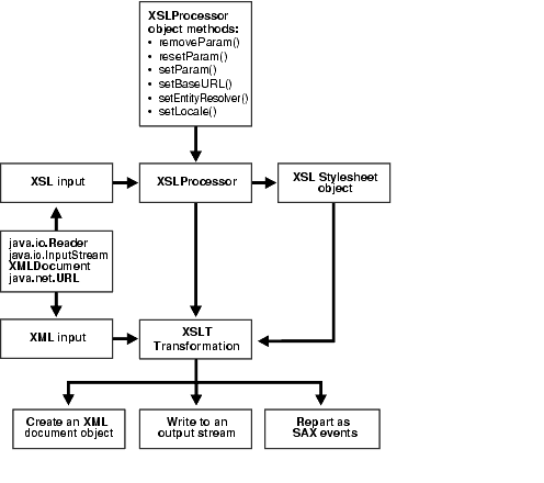 Description of Figure 4-1 follows