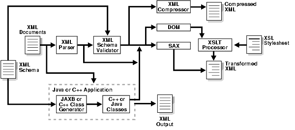 Description of Figure 1-1 follows