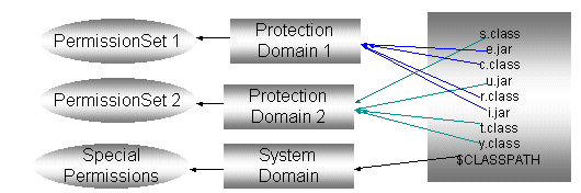 Description of Figure 2-1 follows