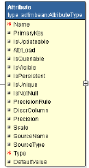 Navigator showing basic model project.