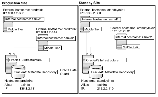 Description of Figure 6-28 follows Description of Figure 6-28 follows