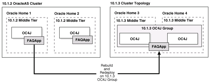 Description of Figure A-3 follows Description of Figure A-3 follows