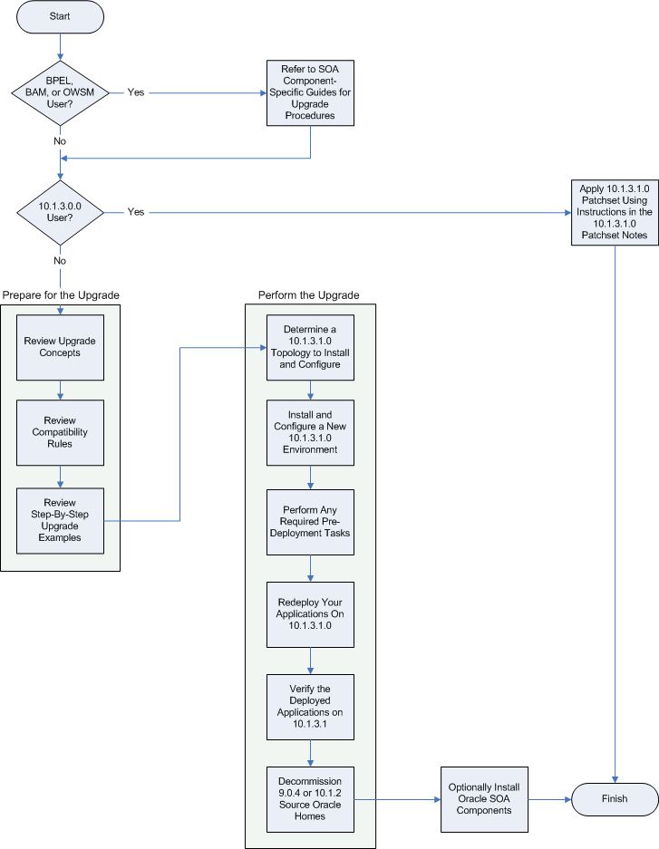 Release Of Information Flow Chart