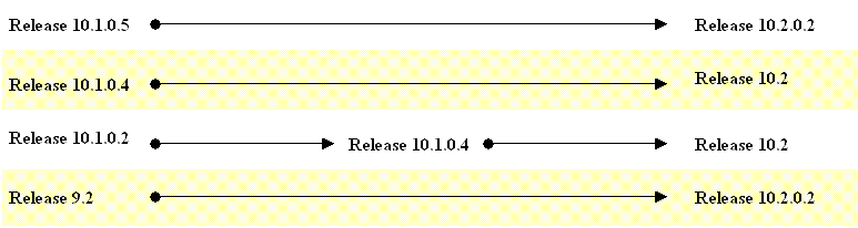 Description of Figure 3-1 follows