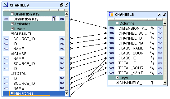 Description of Figure 4-5 follows