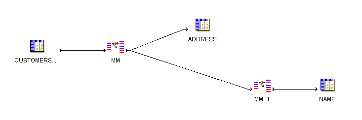 Mapping with two Match-Merge operators