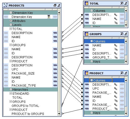 Description of Figure 4-10 follows