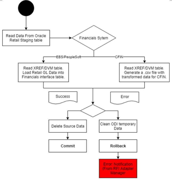 Surrounding text describes Figure 4-1 .