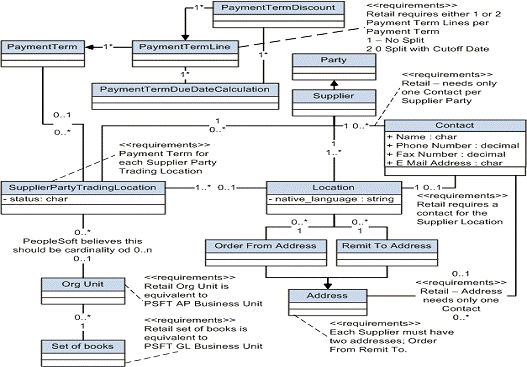 Surrounding text describes Figure 2-7 .