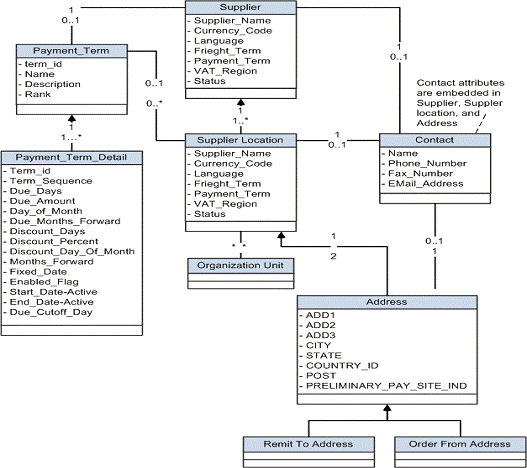 Surrounding text describes Figure 2-8 .