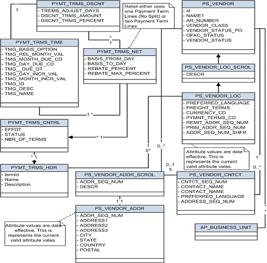 Surrounding text describes Figure 2-9 .