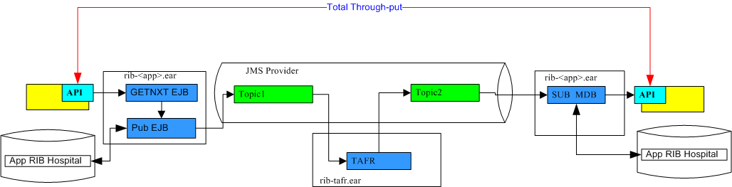 Surrounding text describes generic_message_flow.png.