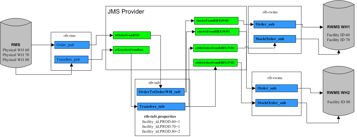Surrounding text describes jms_provider.png.