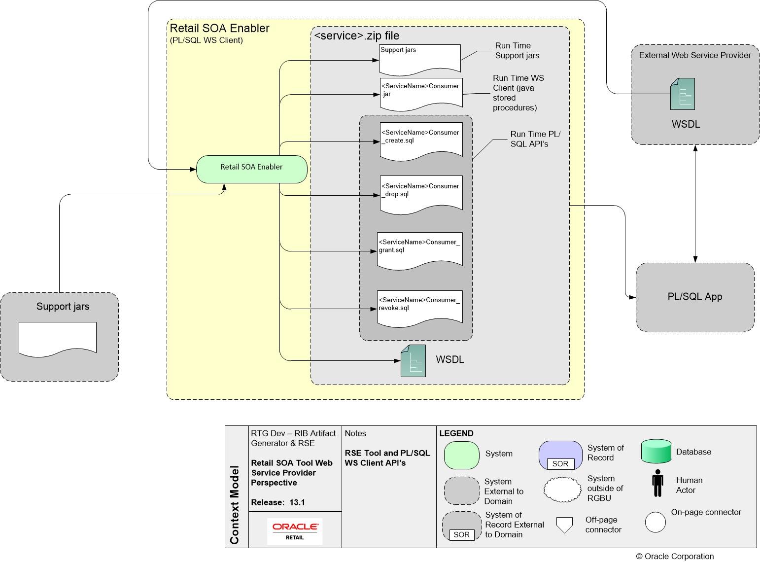 Surrounding text describes plsql_cons_wbsrv.jpg.