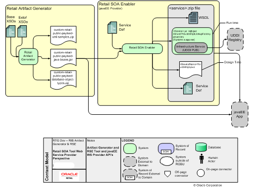 Surrounding text describes rse5.1.png.