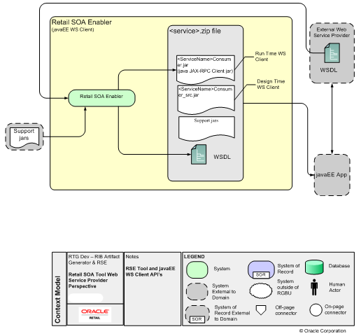 Surrounding text describes rse6.1.png.