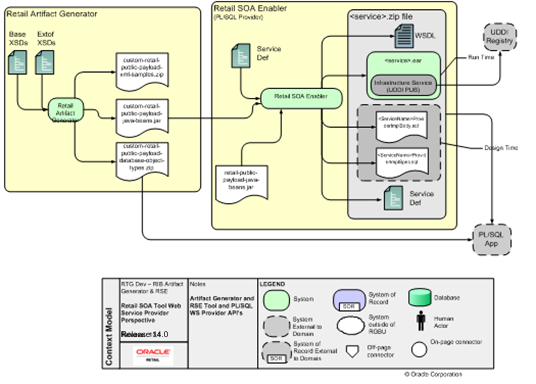 Surrounding text describes rse_3.1.png.