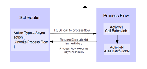 Surrounding text describes Figure 7-1 .