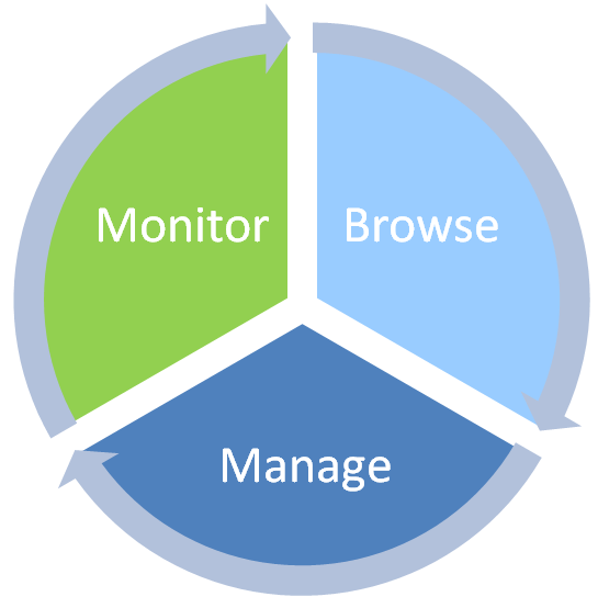 JMS Console Workflow