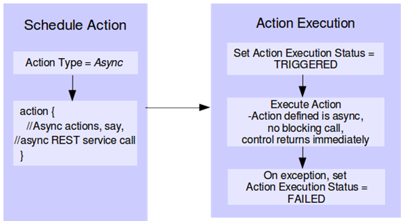 Surrounding text describes Figure 5-1 .