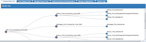 Execution Trace Graph