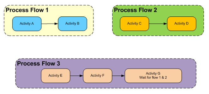 Surrounding text describes Figure 6-3 .