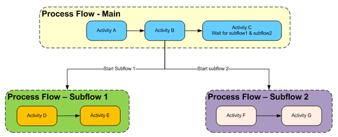 Surrounding text describes Figure 6-2 .