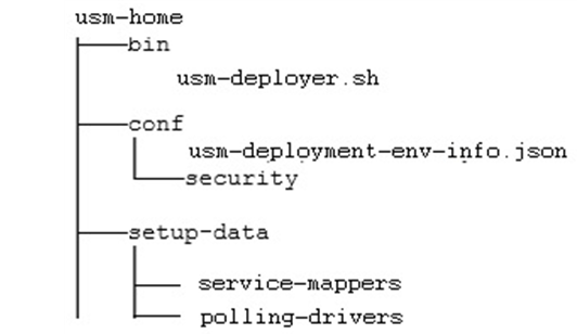 Directory Structure