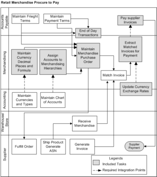 Surrounding text describes Figure 1-5 .