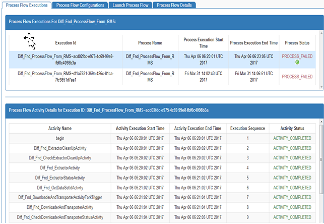 Surrounding text describes Figure 6-6 .
