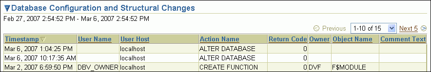 Database Configuration and Structural Changes table Database Configuration and Structural Changes table