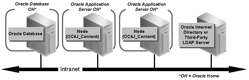 Description of Figure 2-2 follows