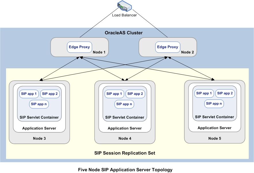 Description of Figure 3-1 follows