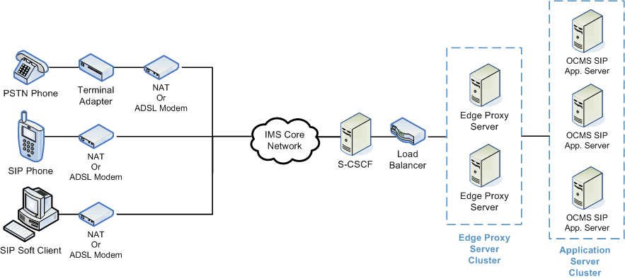 Description of Figure 1-5 follows