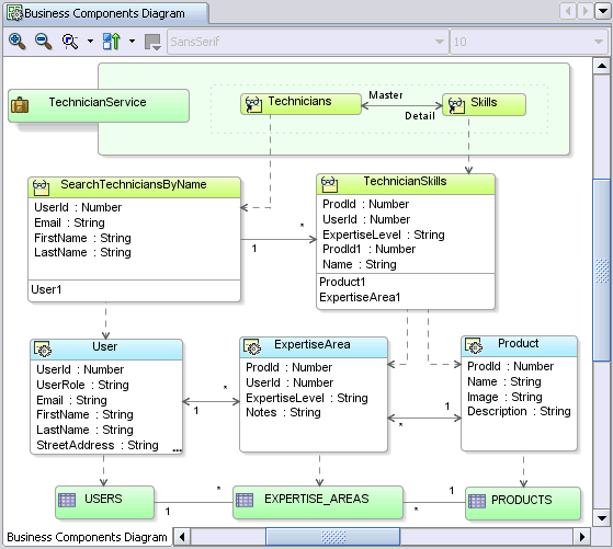 Image of application module with named view objects
