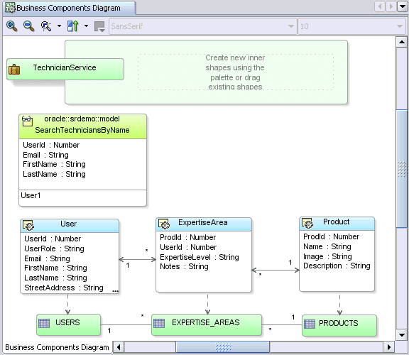 Image of business components diagram with search