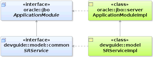 Image of interface extending application module interface